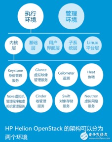 苹果与三星的物联网技术理念及服务体系对比