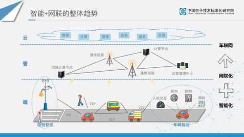 智能网联汽车电子与服务标准及专利分析 物联网技术服务的融合与创新
