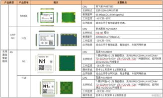 科创板系列91 有方科技——物联网接入通信产品与服务提供商