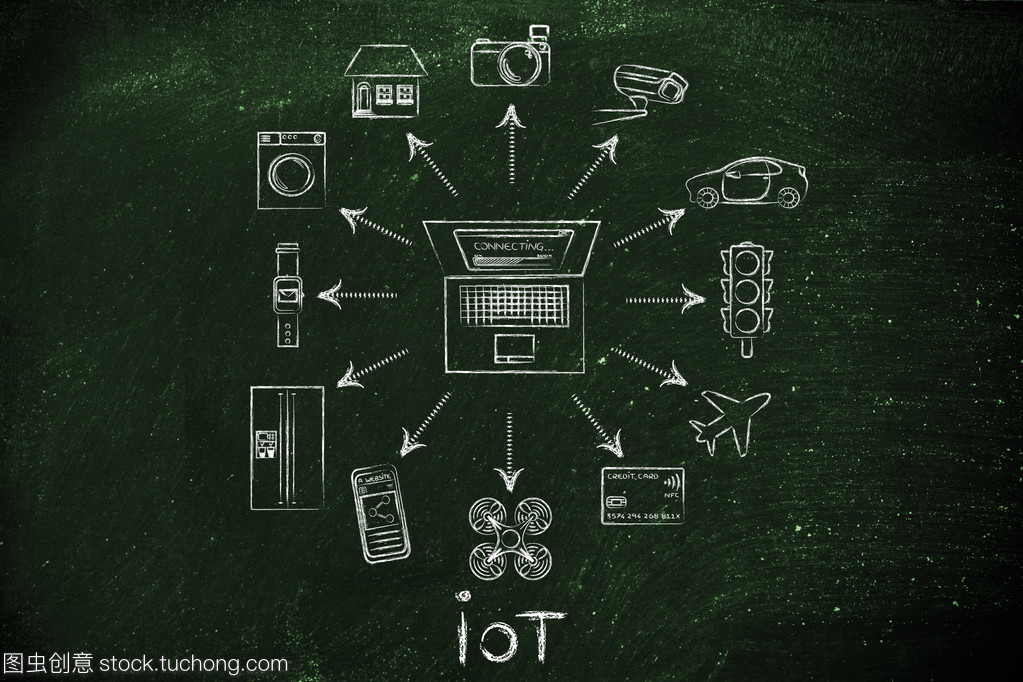 物联网 万物互联时代的基石与技术服务赋能