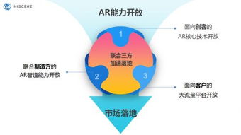AR技术赋能创意新边界，亮风台与京东方共建物联网生态新格局