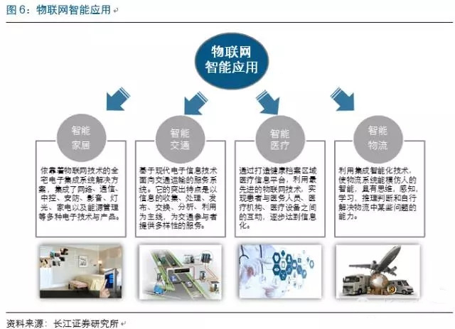 物联网市场迅猛发展，中国芯片产业如何把握技术服务新机遇？