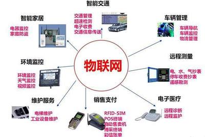 物联网:一个比互联网大得多的“江湖”