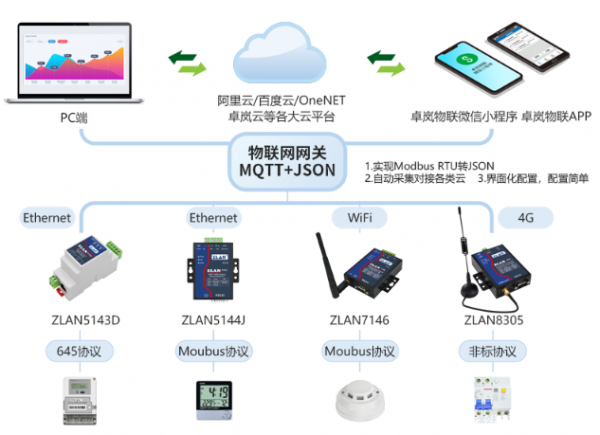 物联网网关助力工业设备数据采集与远程控制